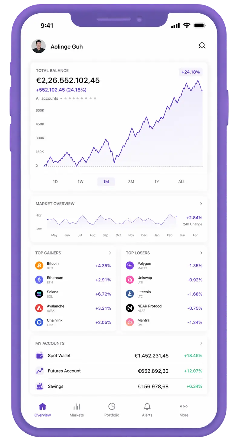Monsteadpeak trading app